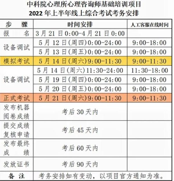 2022心理咨询师考试时间安排